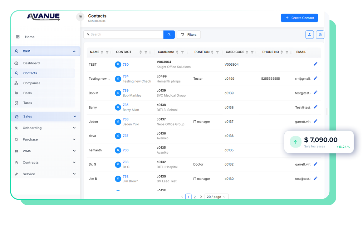 Avanue CRM dashboard